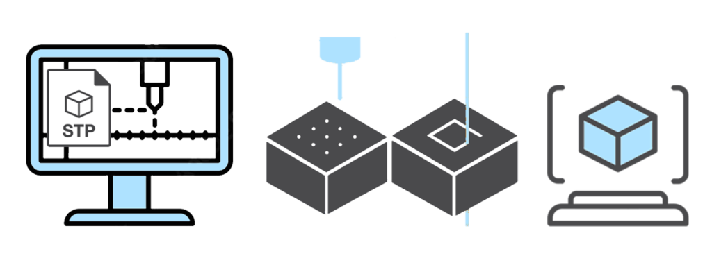 Mold Process